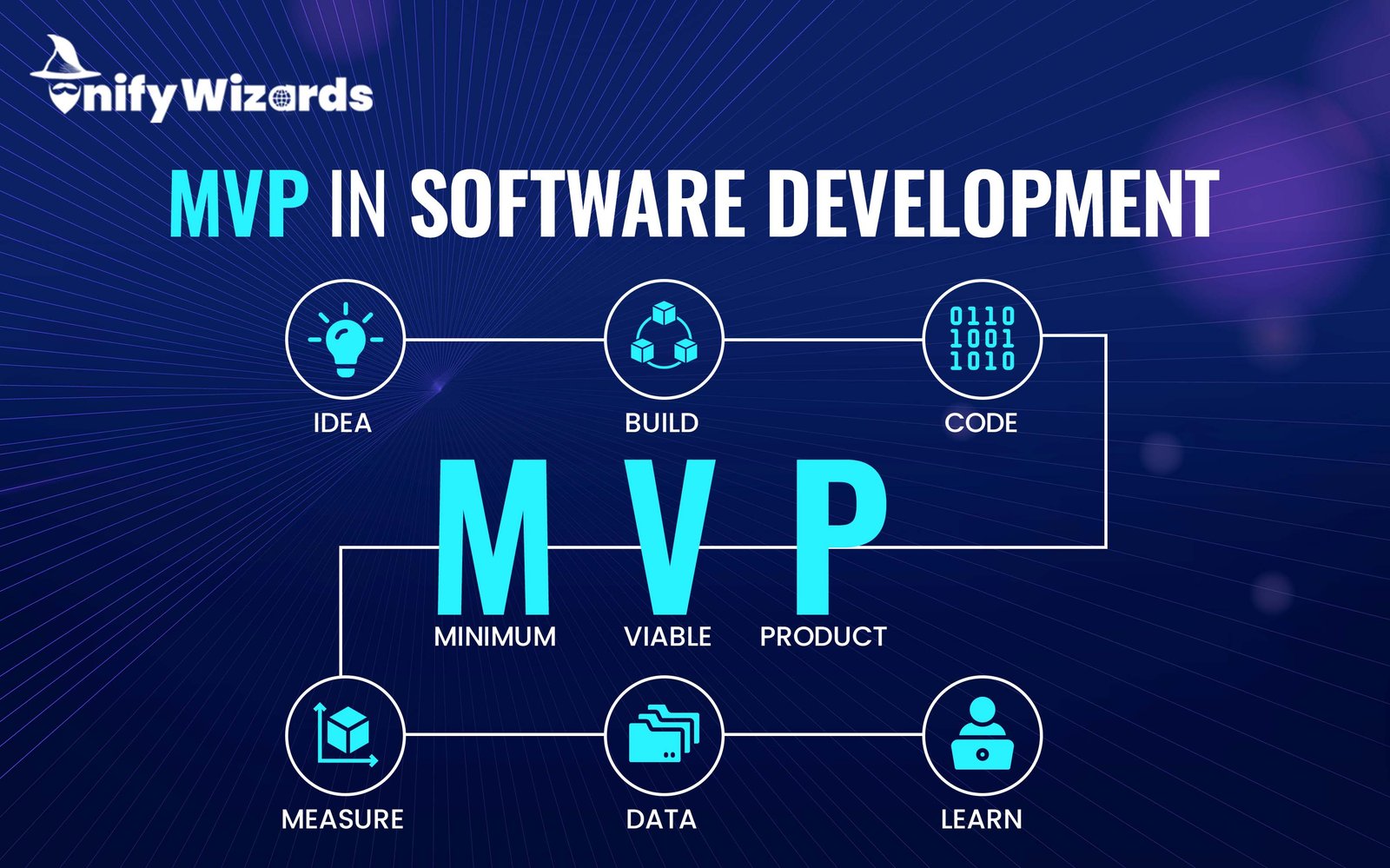 MVP in Software Development: Where Every Big Product Starts Small