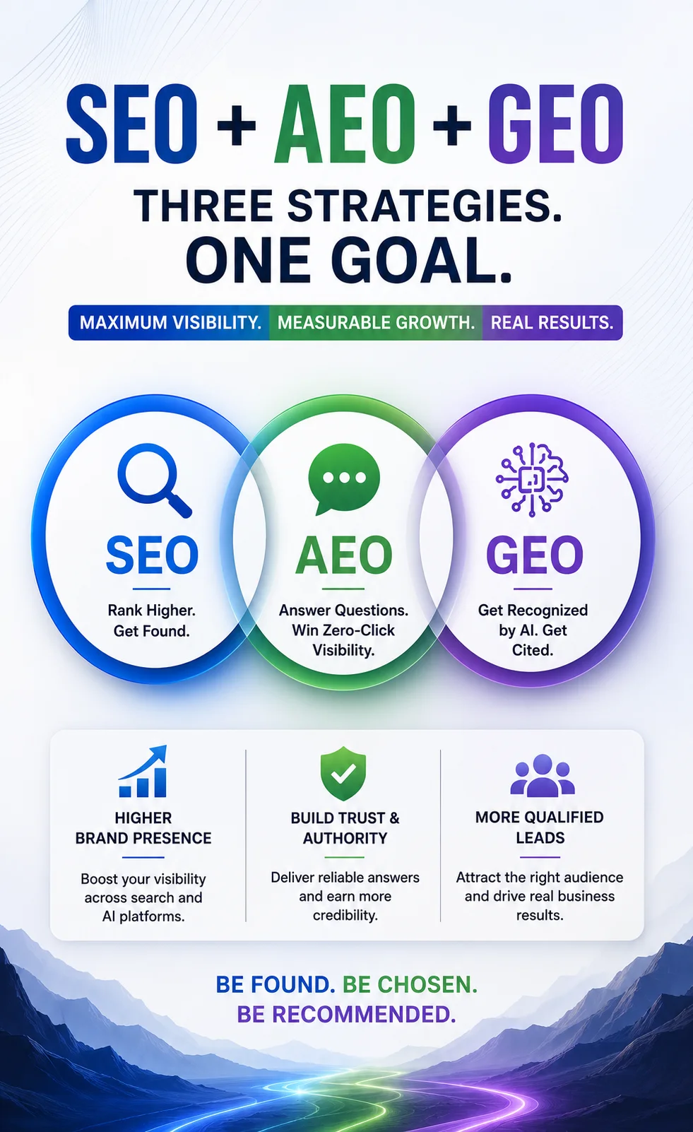 SEO, AEO and GEO